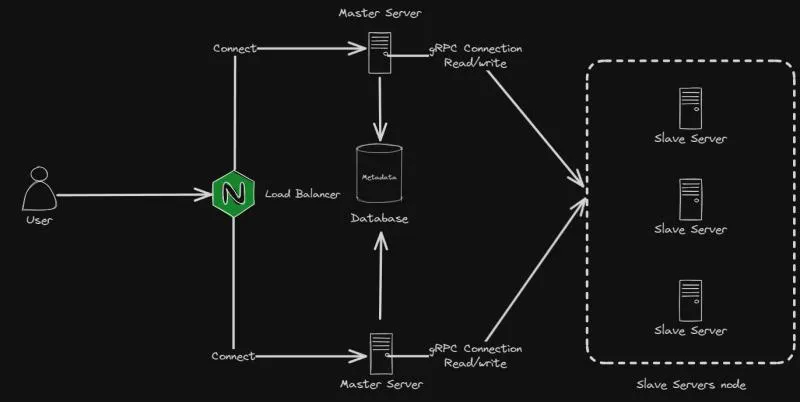OpenFiles System